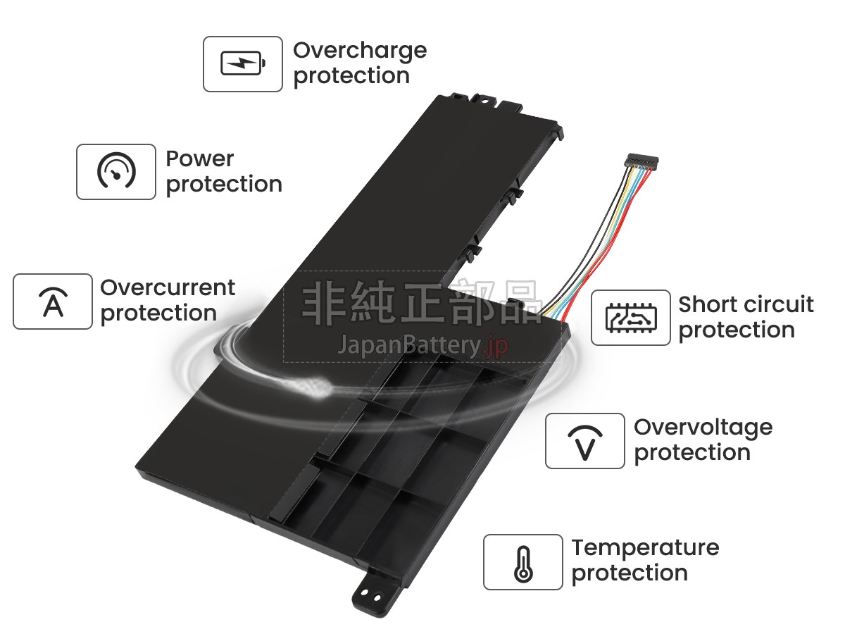 Lenovo L15L2PB1 バッテリー交換